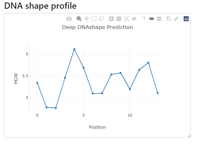 The shape profile of the first example.